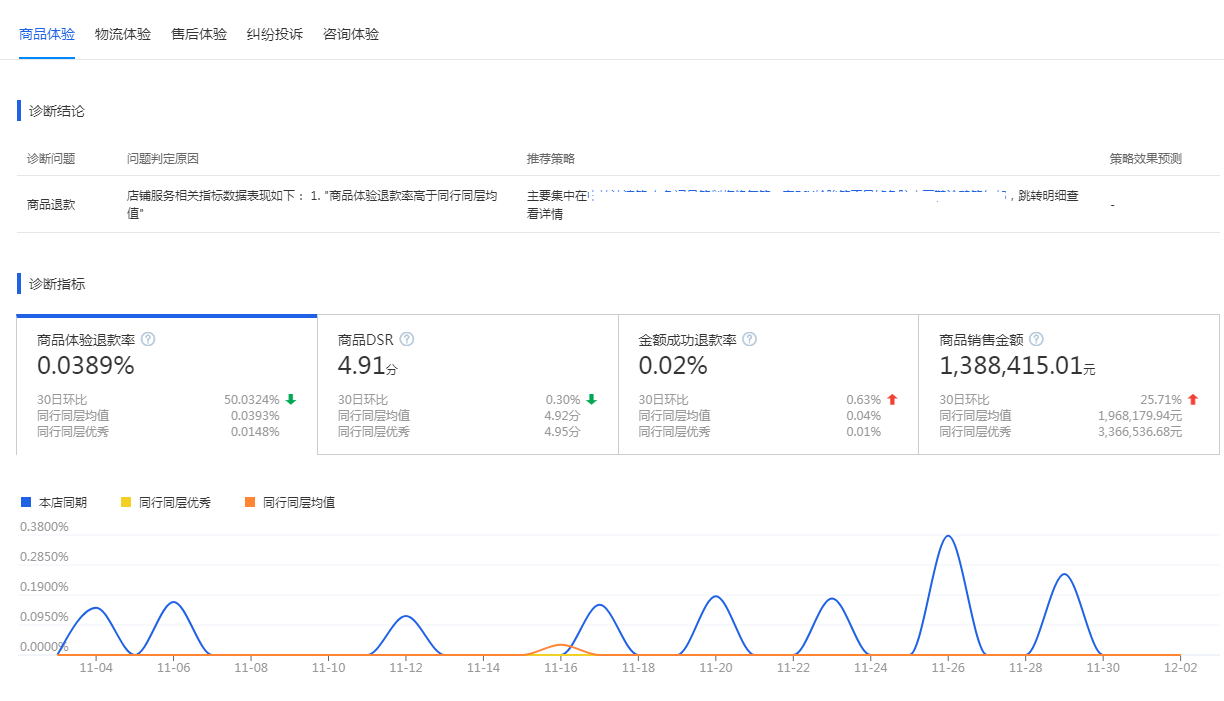 提升淘寶店鋪DSR評分小妙招